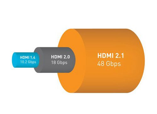 HDMI 2.1 48G (gu)D